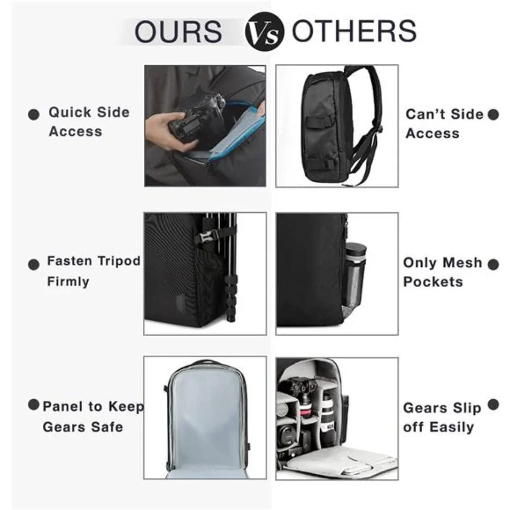 Unisex Camera Bag Backpack Waterproof with Rain Cover Tripod Holder